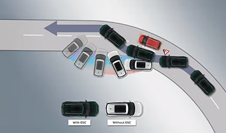 Electronic stability control (ESC)