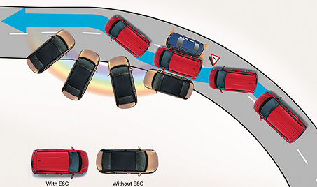 Vehicle Stability Management (VSM) for improved car handling. 