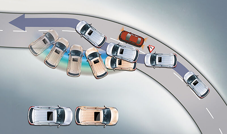 Electronic Stability Control (ESC) for improved on-road handling dynamics