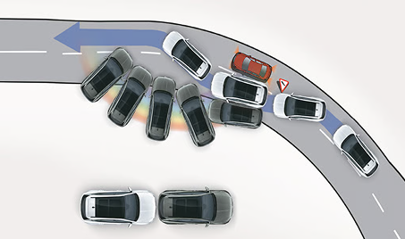 Electronic Stability Control (ESC) for anti-slid functionality 
