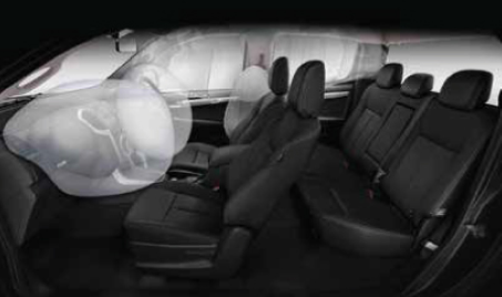 All-Round Safety with 6 Airbags