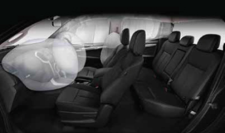 All-Round Safety with 6 Airbags