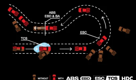 Confident Downhill Drive with Hill Descent Control