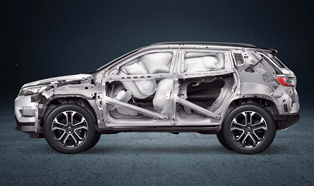 All-Around Airbag Protection