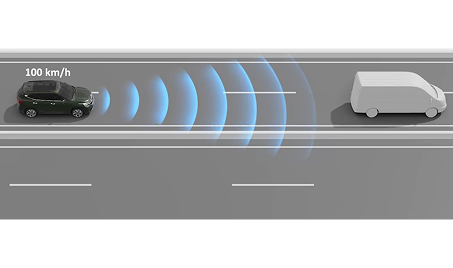 Smart Cruise Control with Stop and Go