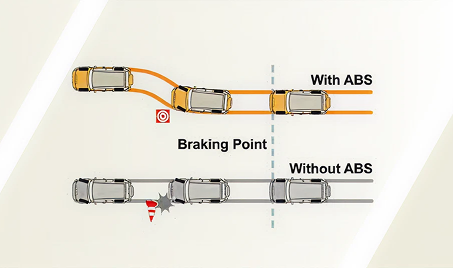 Anti-lock Braking System (ABS) with Electronic Brake-force Distribution (EBD)