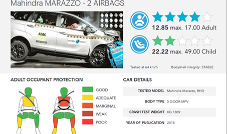 4 Star (Global NCAP)