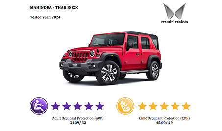 5-Star Bharat NCAP Crash Test Rating