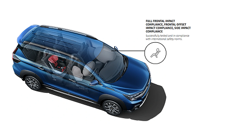 Full frontal impact compliance, frontal offset impact compliance, side impact compliance