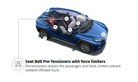 Seatbelt pre-tensioners with force limiters 