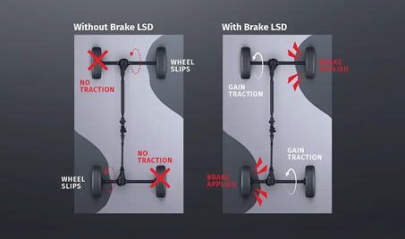 Brake LSD