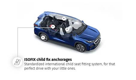 ISOFIX child seat anchorages