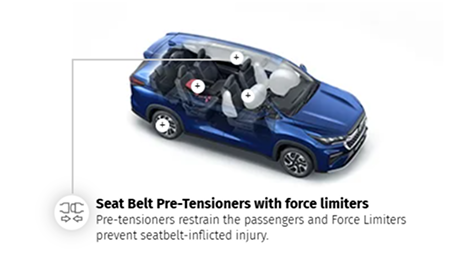 Seat Belt Pre-Tensioners with Force Limiters