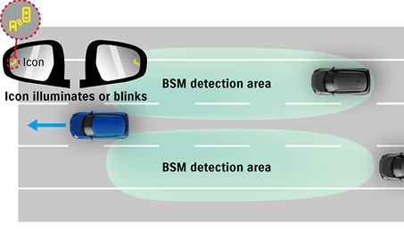Blind Spot Monitoring