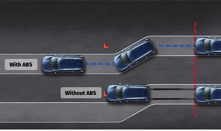 Anti-lock Braking System for Controlled Stopping