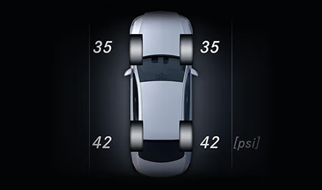 Tire Pressure Monitoring System (TPMS)