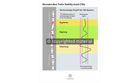 Trailer Stability Assist Control