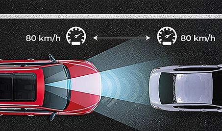 Automatic Emergency Braking