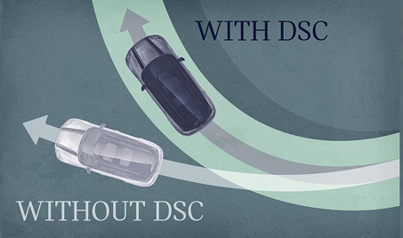 Stability Control Systems