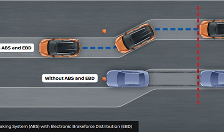 Confident Braking with ABS and EBD