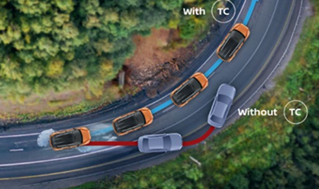 Advanced Traction Control for Confident Driving
