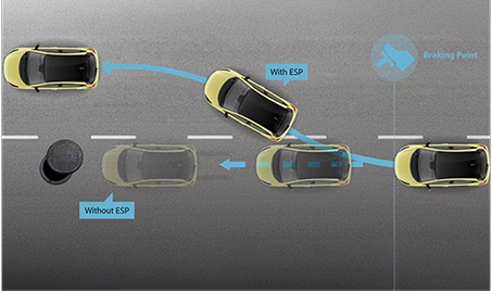 Stability at Every Turn