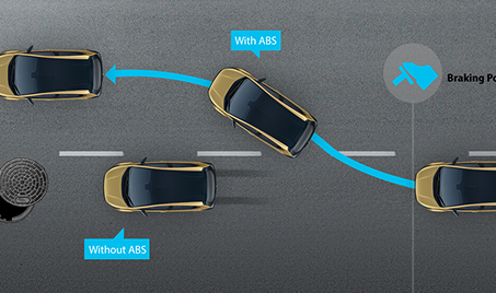 ABS and EBD for Safe Braking