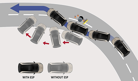 Stable Driving with ESP