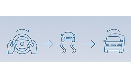 Rollover Risk Mitigation