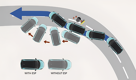 Cornering Stability Control