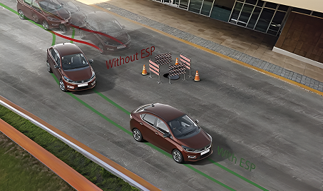 Electronic Stability Program for Stability Under Control