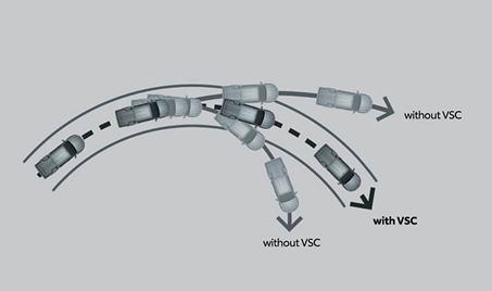 Vehicle Stability Control
