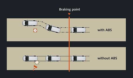 Anti-lock Braking System (ABS)