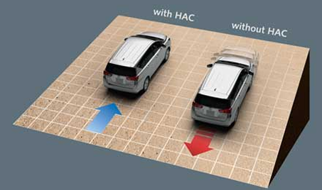 Hill Start Assist Control