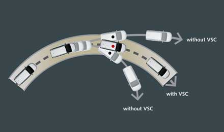 Vehicle Stability Control