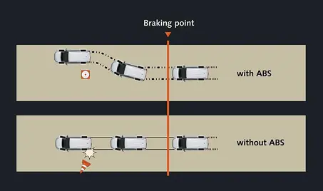 Anti-lock Braking System