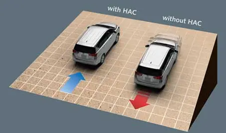 Hill-start Assist Control