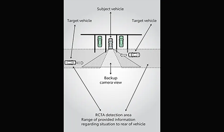 First-in-Segment Rear Cross Traffic Alert (RCTA)