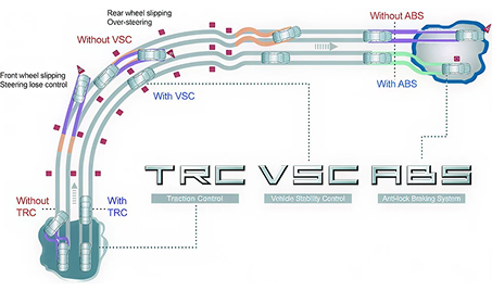 VSC (Vehicle Stability Control) with BA (Brake Assist)