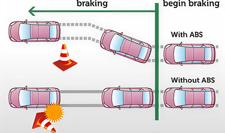 ABS (Anti-lock Braking System)