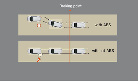 Antilock Braking System