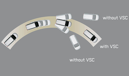 VSC (Vehicle Stability Control) with BA (Brake Assist)