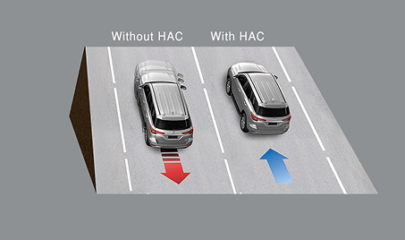 HAC (Hill Assist Control)