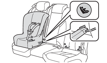 Anchor Points for Child Seat