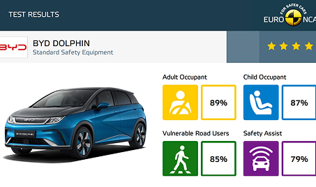 5-star Euro NCAP safety rating